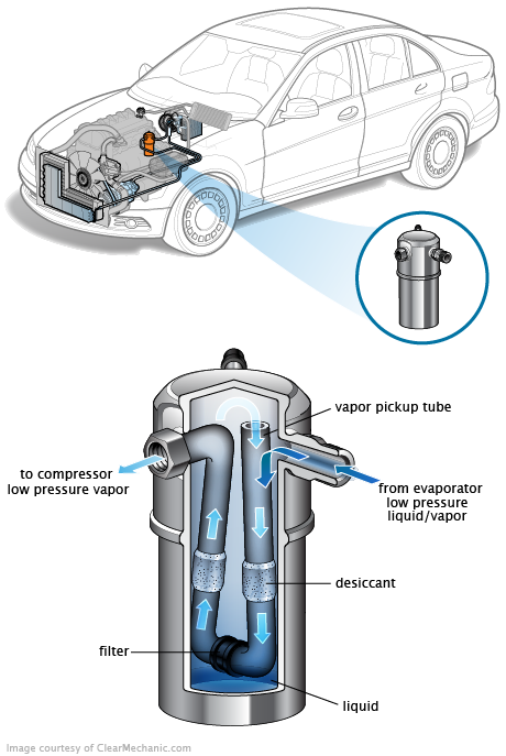 See P0700 repair manual